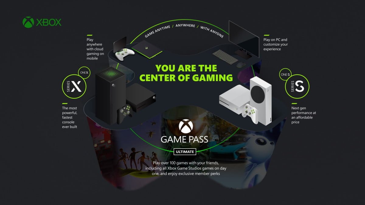 xbox-game-pass-sustainable-statement