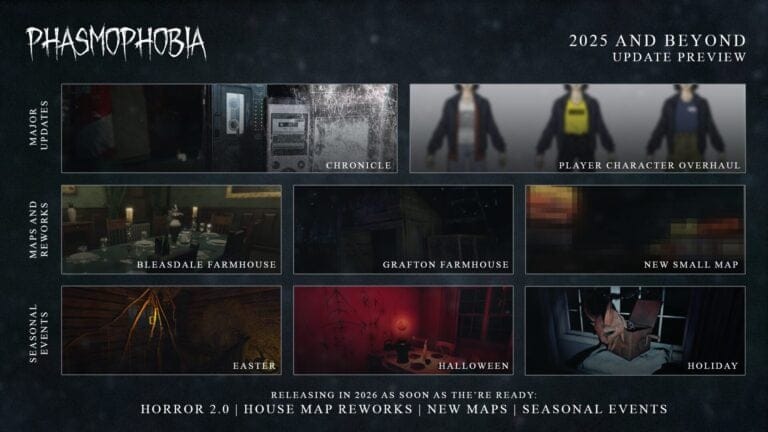 phasmophobia 2025 roadmap