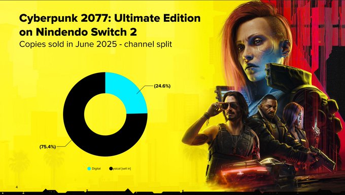 cyberpunk 2077 switch 2 sales