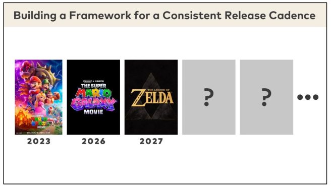 nintendo movies