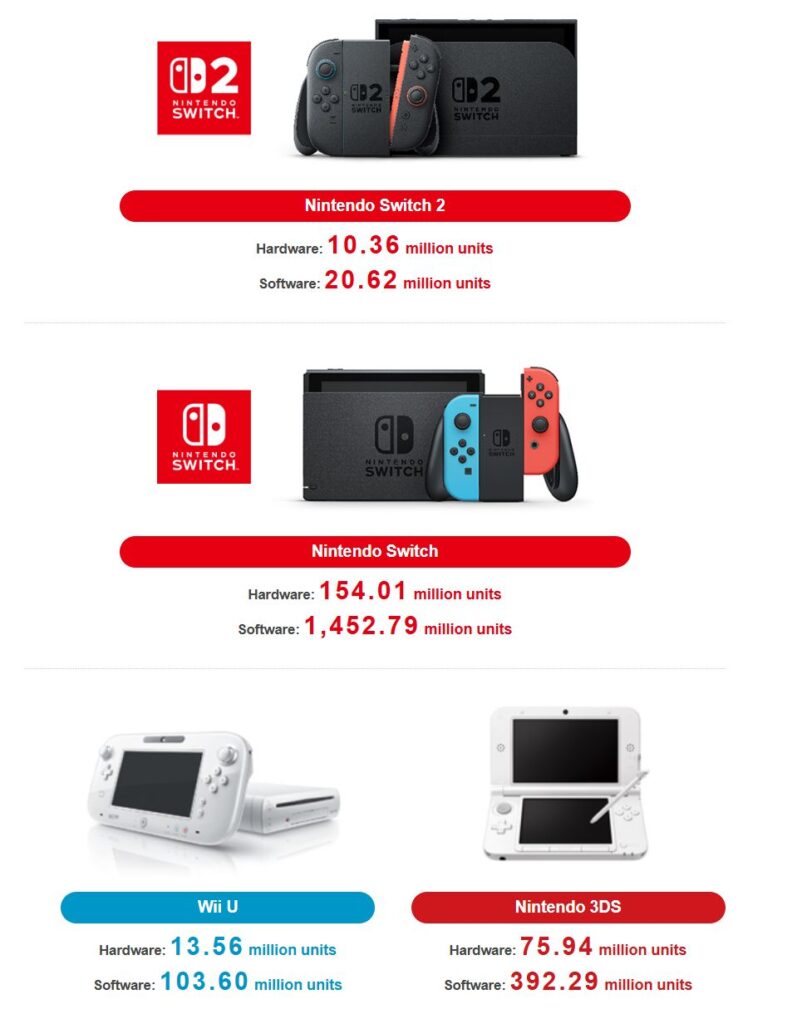 nintendo switch 2 sales