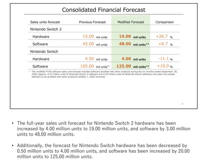 switch 2 sales forecast