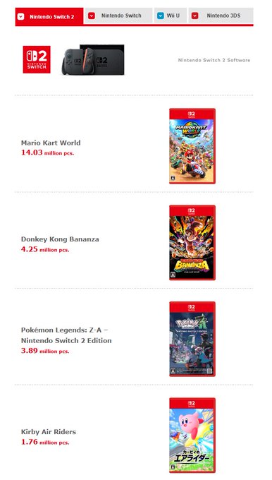 nintendo switch 2 sales