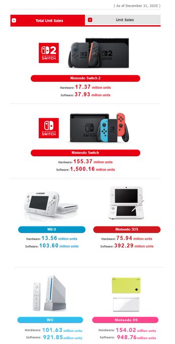 nintendo switch sales