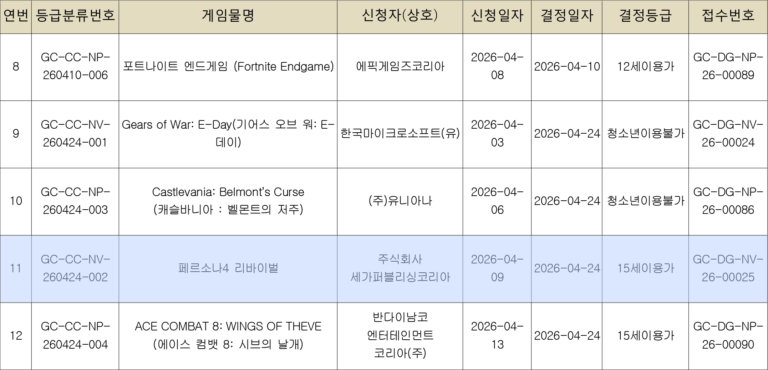 persona 4 revival rating